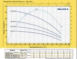 Скважинный насос Pedrollo 4BLOCK m 2/10 заменен на 4BLOCK m 2/9