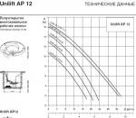 Дренажные насосы Grundfos Unilift AP 12.40.06.A1